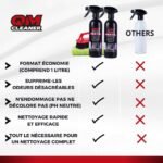 QM Cleaner Kit : avis complet et nettoyage efficace des tissus