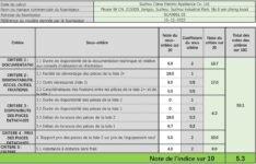 Vacmaster SCA0801 Aspirateur Nettoyeur de Tapis pour canapé, Tapis, Rembourrage, Voiture | Aspirateur Eau-Sec Forte Aspiration Lavage Eau décontamination | 800W